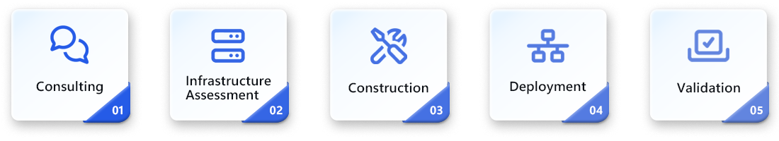 GIGAPOD Deployment Process_en